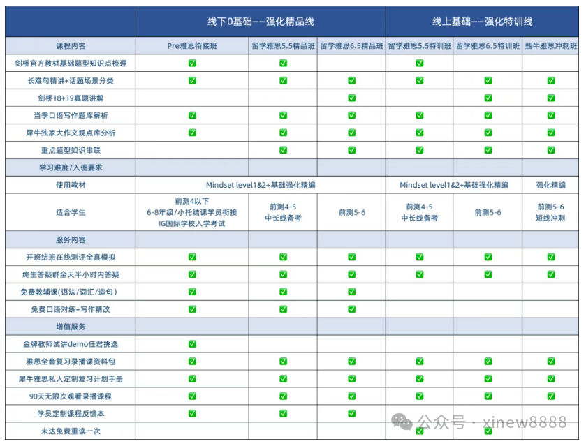 2025国际高中生暑期该如何规划？学科成绩+竞赛背景+语言成绩一站式提升