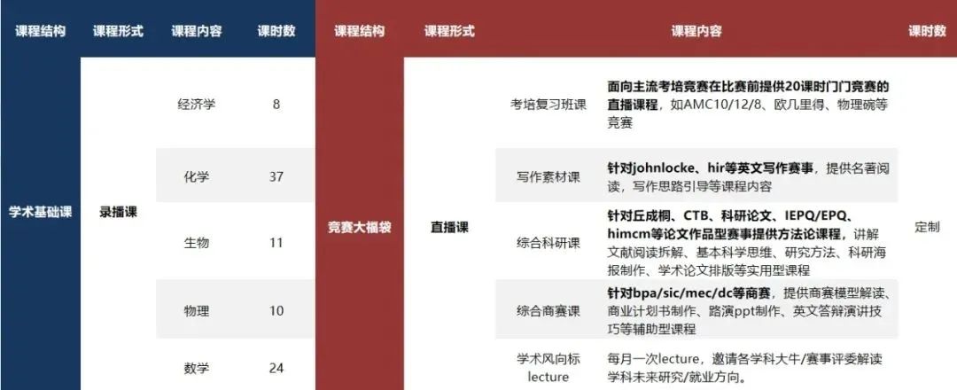 【新手指南】终于有人把IEPQ项目讲清了！申请英美本名校的国际生速看！