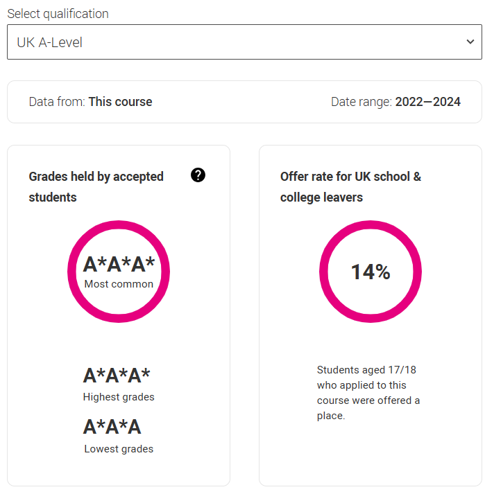 2026 UCAS search tool上线！近3年G5这些专业实际门槛竟要3A*，被官网骗惨了... ...