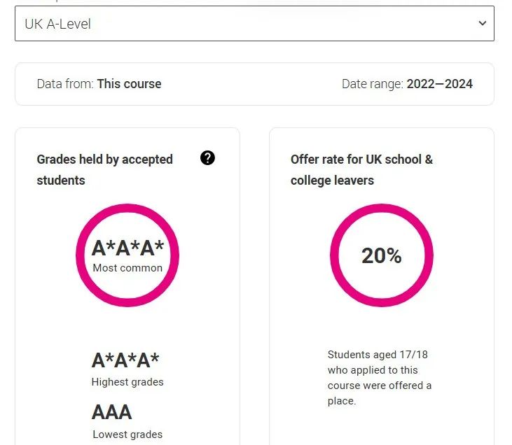 2026 UCAS search tool上线！近3年G5这些专业实际门槛竟要3A*，被官网骗惨了... ...