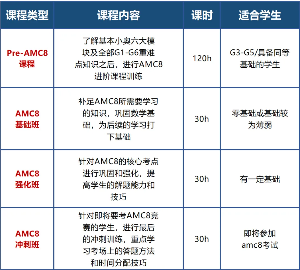 体制内学生有必要参加AMC8数学竞赛吗？要不要让孩子参加先看这篇~！