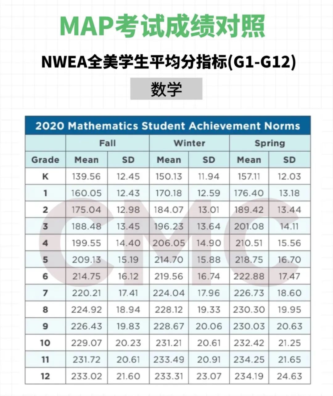 MAP考试背后的教育密码：从知识积累到能力跃迁