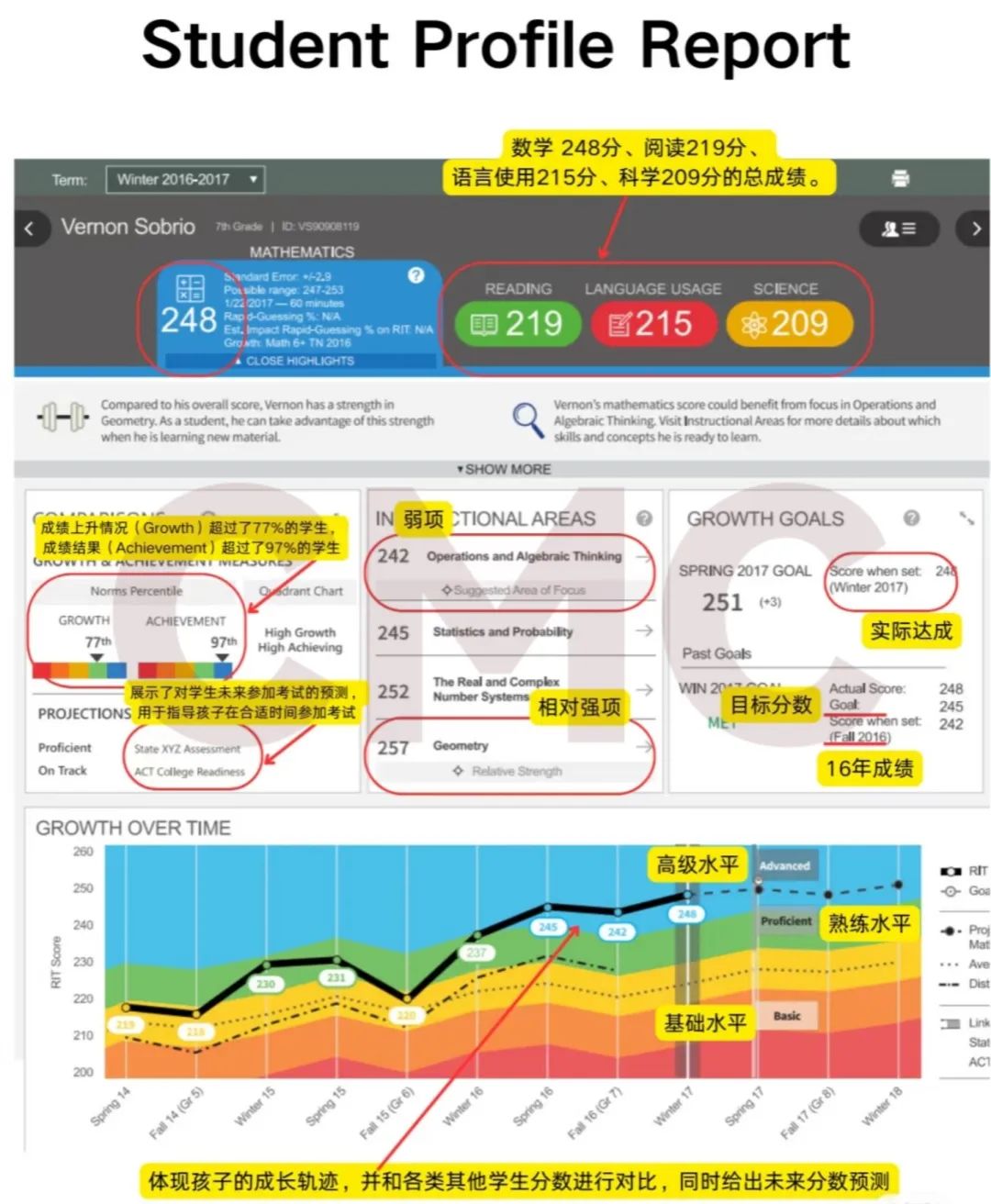 MAP考试背后的教育密码：从知识积累到能力跃迁