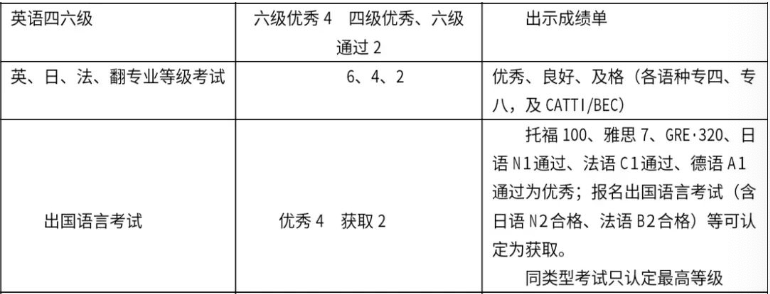 含金量｜抱歉，雅思没有6.5分以上不能报这些岗位...