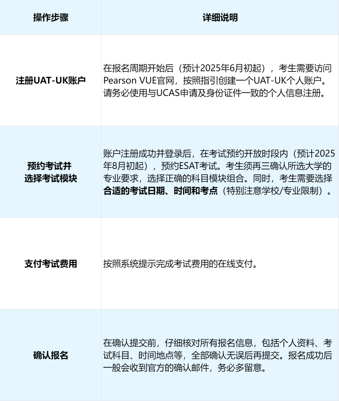 备考须知丨解码ESAT工程和科学考试