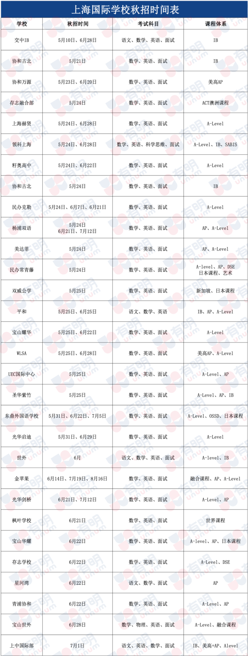 平和/光剑新增考试场次，已经开放报名