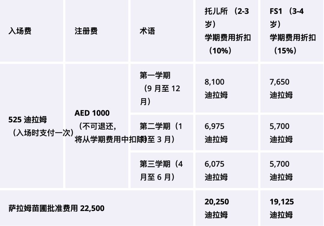 Al Salam 私立学校（Al Salam Private School）入学指南
