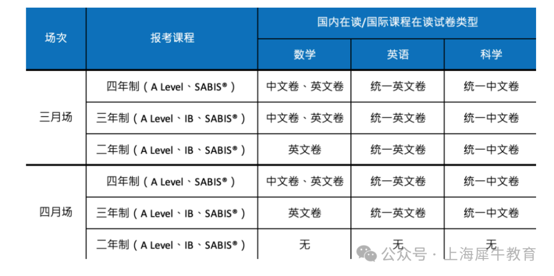上海国际学校2025年秋招考情汇总