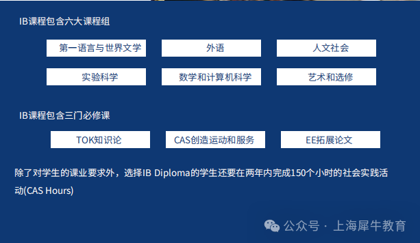 公认高含金量的IBDP课程怎么选课？IBDP课程线上线下全科辅导！