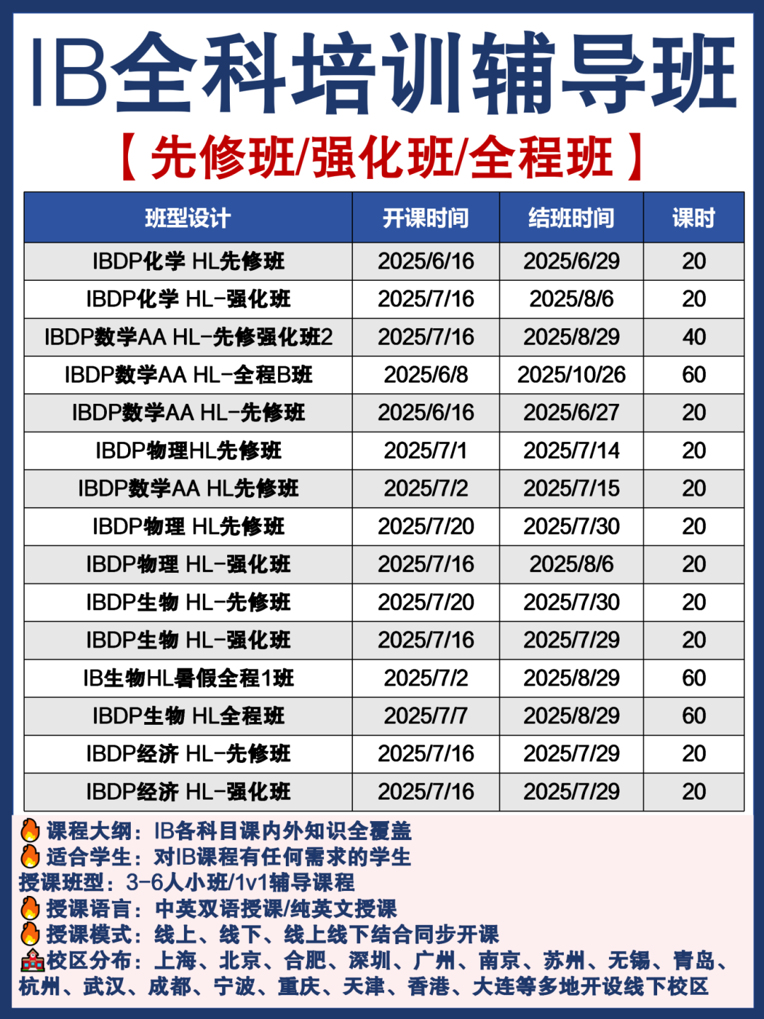 IB课程适合什么学生?