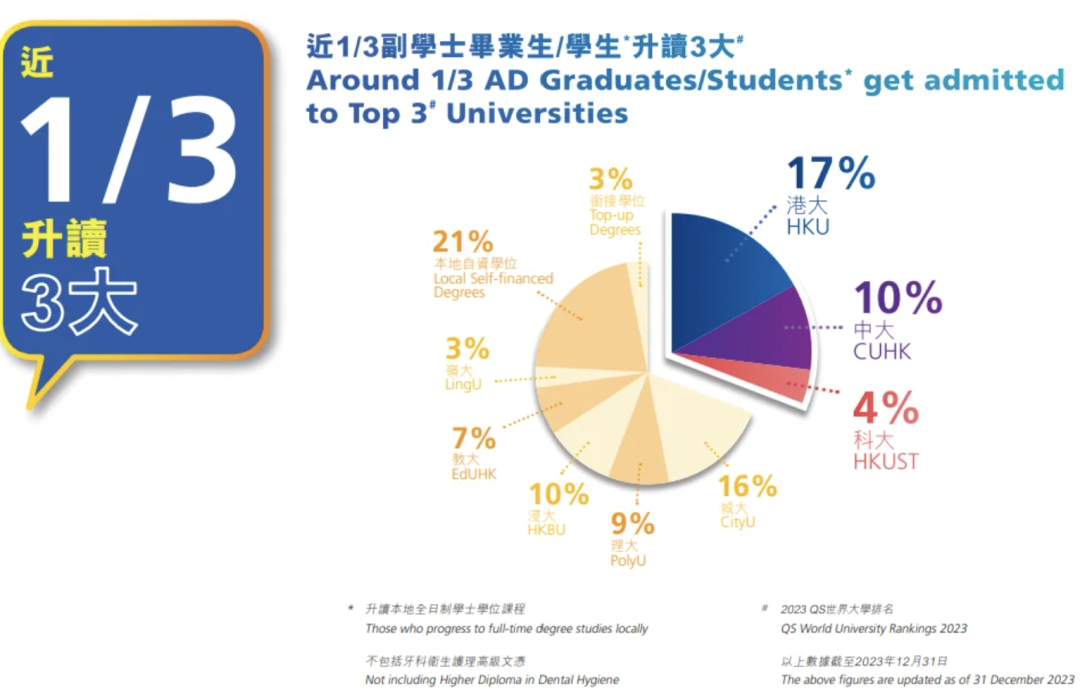 香港副学士真的很坑吗？揭秘香港副学士录取及升学情况！