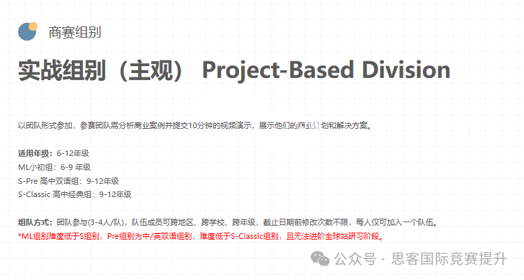 BPA竞赛有哪些难点？BPA不同年龄应该参加什么组别？