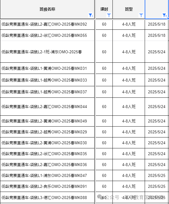 *哪些孩子适合参加袋鼠竞赛？参加袋鼠竞赛有哪些好处？机构袋鼠竞赛暑假班火热招生中~