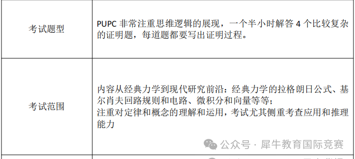 *理科背提参加哪些物理竞赛？这5个国际物理竞赛一定不能错过，10-12年级国际生闭眼冲