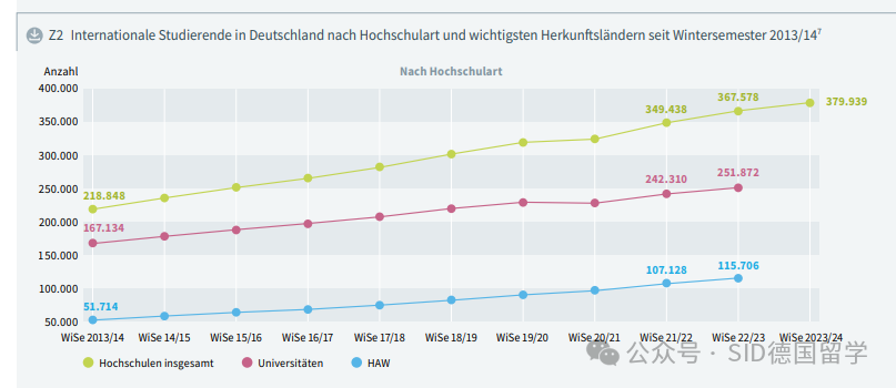 要求年级前10%？又一德国精英大学，提高英授要求！
