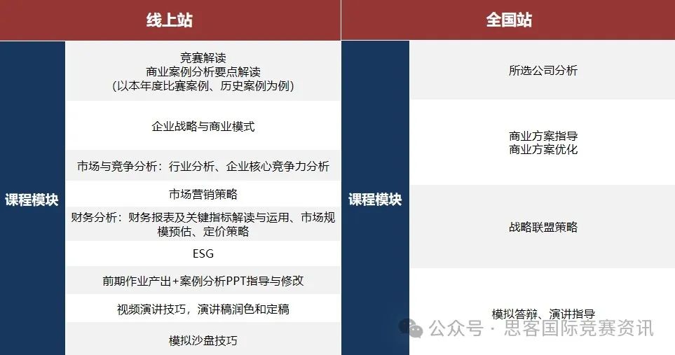 G7-G12均可参加的BPC商赛，含金量高吗？竞赛难度如何？备赛时间安排？
