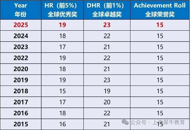 AMC8数学竞赛终于讲全了！备考必看！