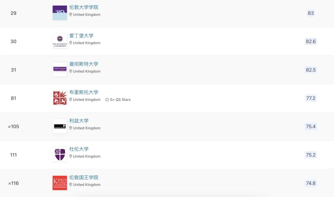 QS理工科领域排名：这10所英国大学最强！