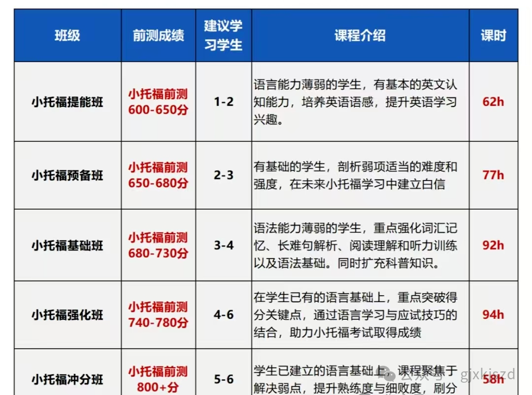 小托福线下怎么考？一文带你了解小托福课程