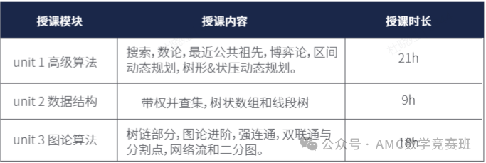 USACO计算机竞赛金奖没用？不同级别奖项含金量差距竟然这么大...