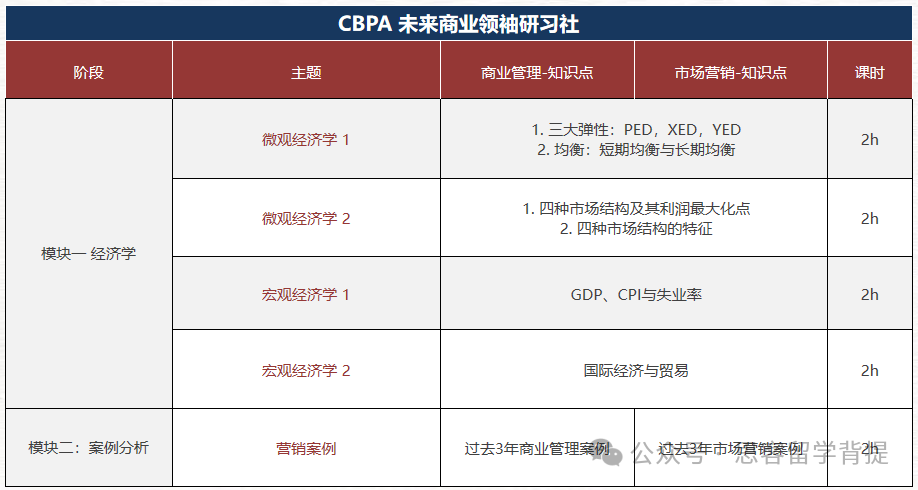 BPA竞赛你必须知道的信息！有关组别设置/组队策略/分工技巧！附各组别备考资料！