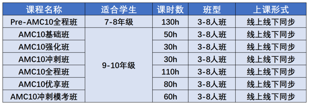 2025年AMC10数学竞赛考试时间公布，暑期课程报名中