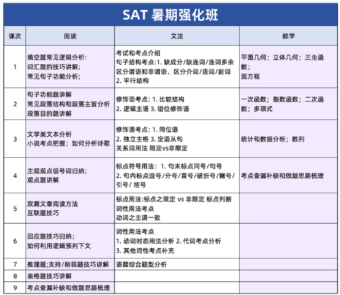 SAT放考位了 | 2025-2026全年SAT考位已放！（附详细SAT报考攻略）