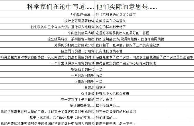 博士一名，SCI 论文 10 篇以上，大论文盲审被毙，为什么这样的事都能被我赶上？
