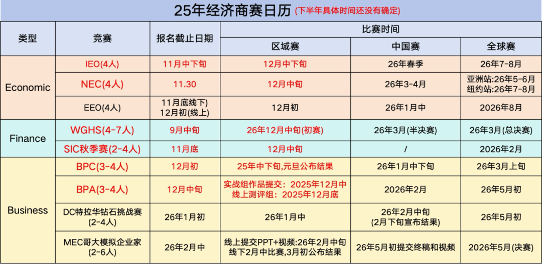 高含金量的经济商赛有哪些？