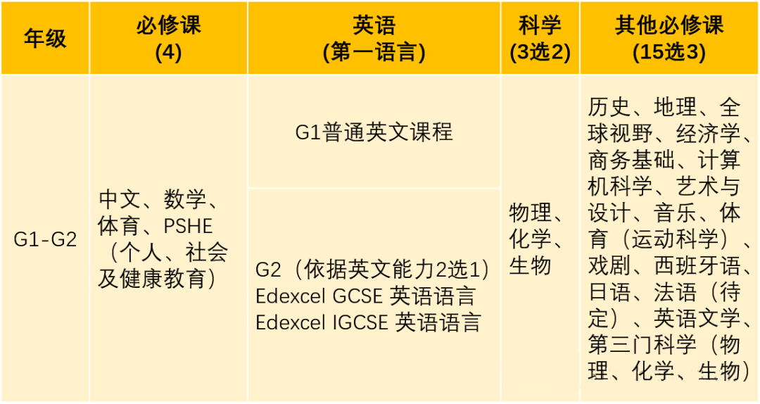 英国G5大学申请“潜规则”：IGCSE/GCSE成绩竟是隐形门槛？