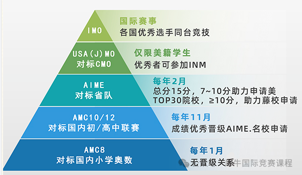 2025年AMC10/12竞赛考试时间确定！两者如何选择？附冲刺课程