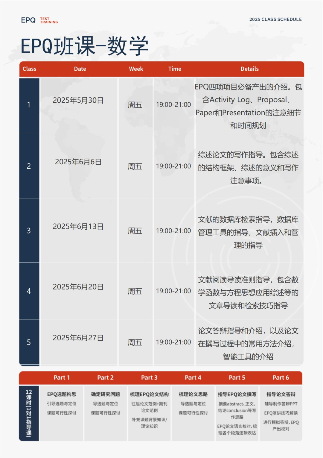 EPQ项目入门科普：小众却是英本申请的强大助力！