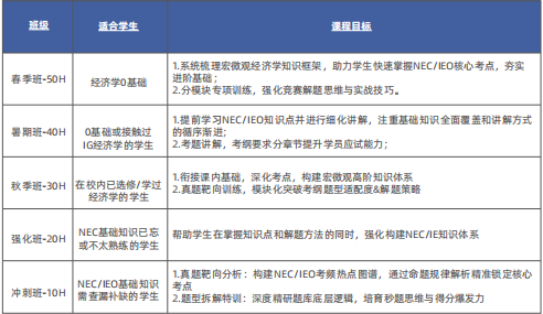 全球TOP经济商赛一本通，沃顿/NEC/FBLA/SIC/BPA课表详情