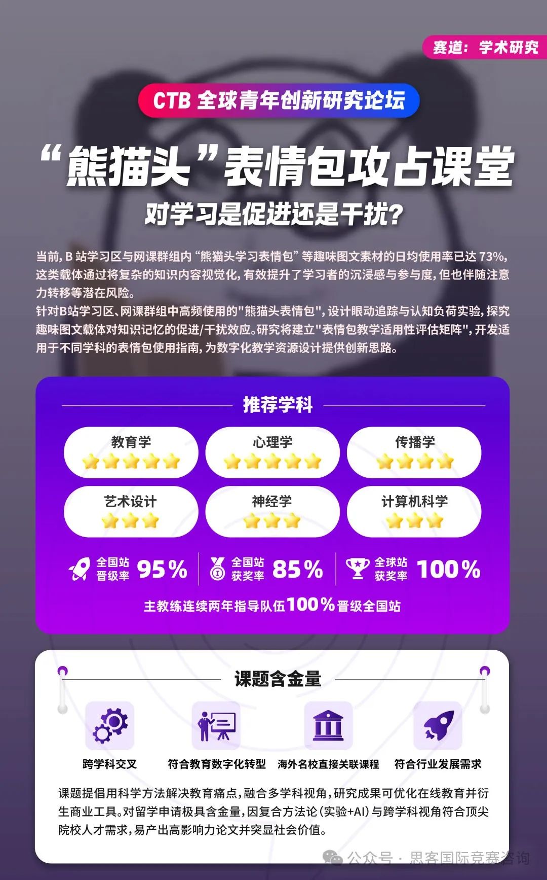25-26年CTB竞赛课题怎么选择？CTB学术研究和创新行动两个赛道有什么区别？一文梳理CTB竞赛！