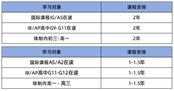 Alevel脱产申请香港本科：Alevel脱产生遭封杀？最新UCAS政策深度解读