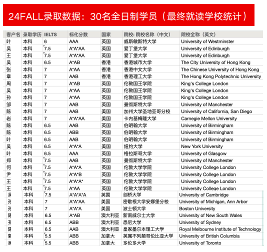 Alevel脱产申请香港本科：Alevel脱产生遭封杀？最新UCAS政策深度解读