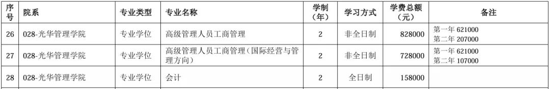 内地研究生成“学费刺客”？美国读研vs国内读研如何选？