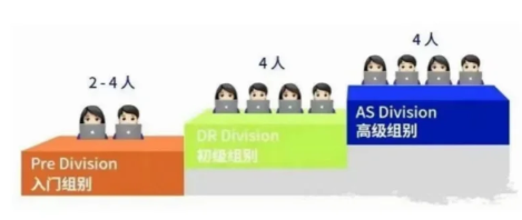 2025年NEC竞赛考什么？适合哪些学生？