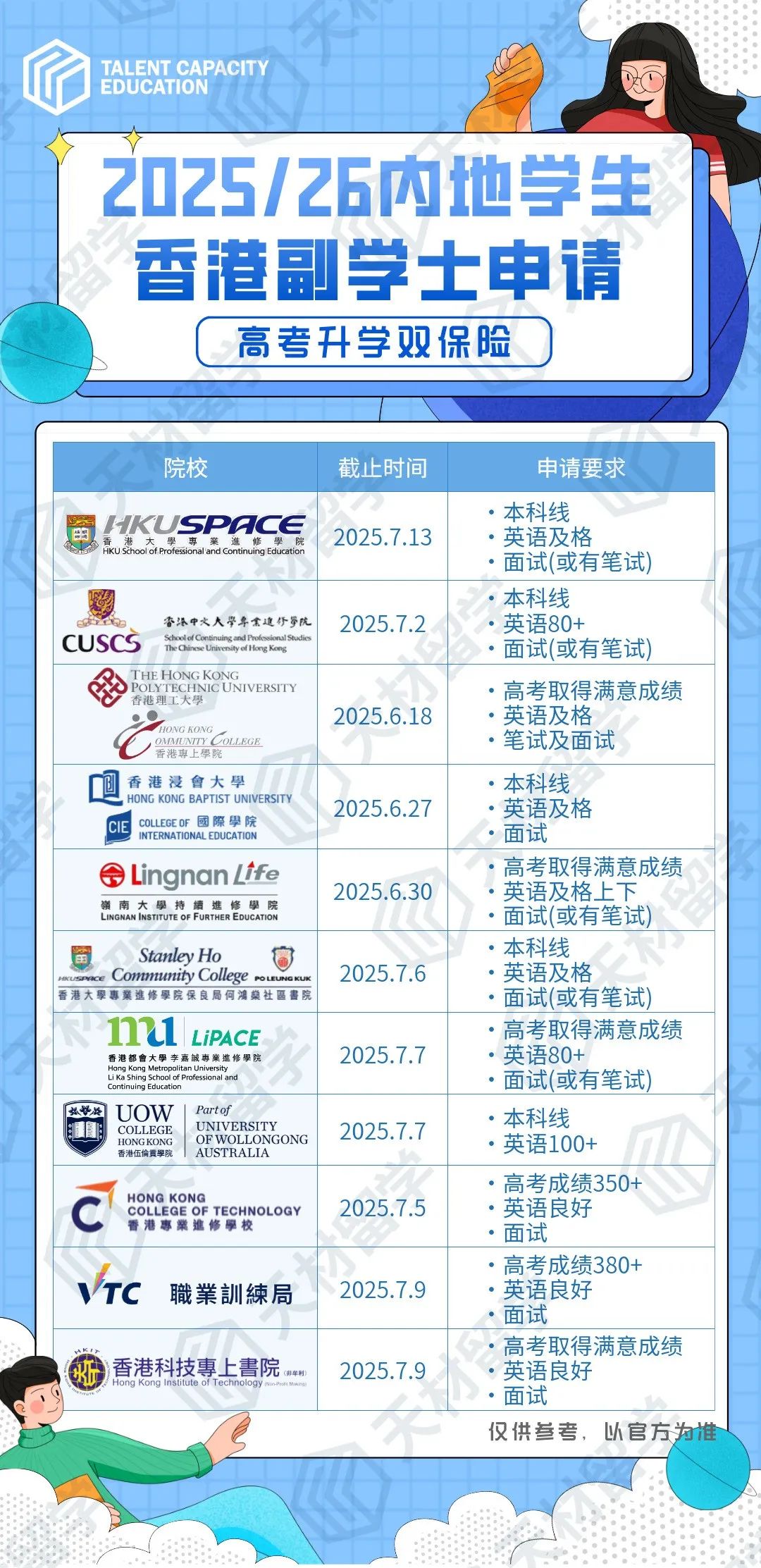 内地高考生请进！10问10答，报考香港副学士看这一篇就够了！