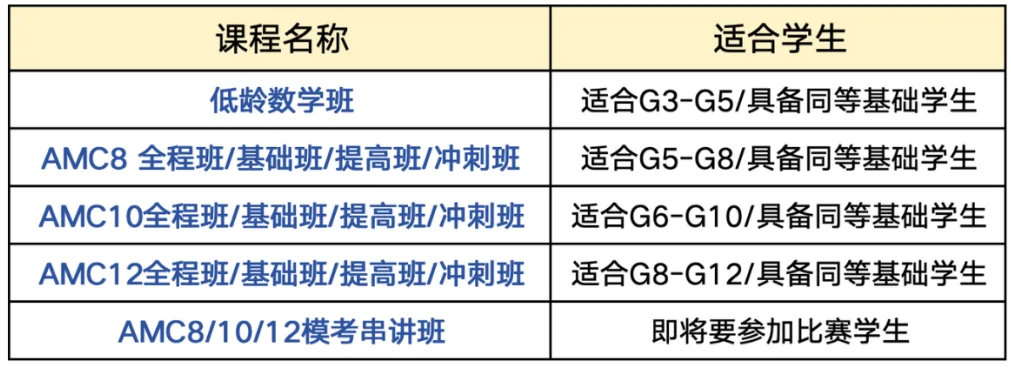 AMC12数学竞赛考试内容详解！如何拿下AMC12竞赛的前1%？