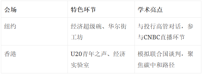 2025赛季NEC全球站必看！比赛题型升级！这份攻略帮你锁定 Top10%！附备赛资料