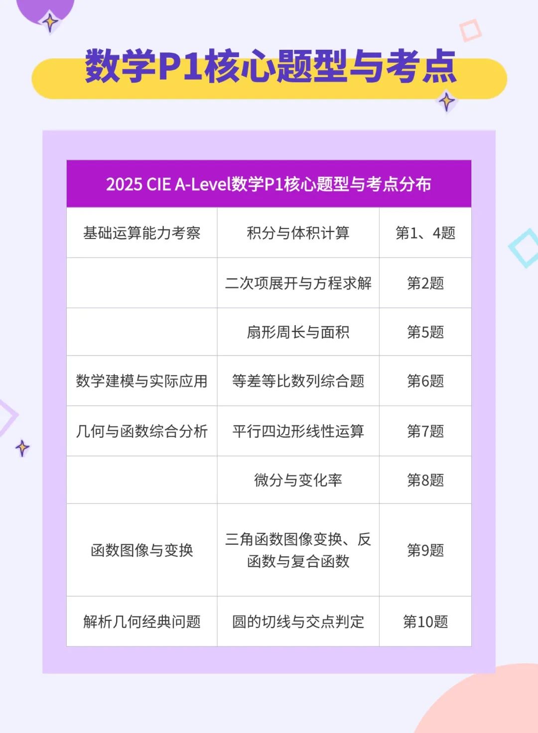 A-Level中国区独立卷首考难度如何？