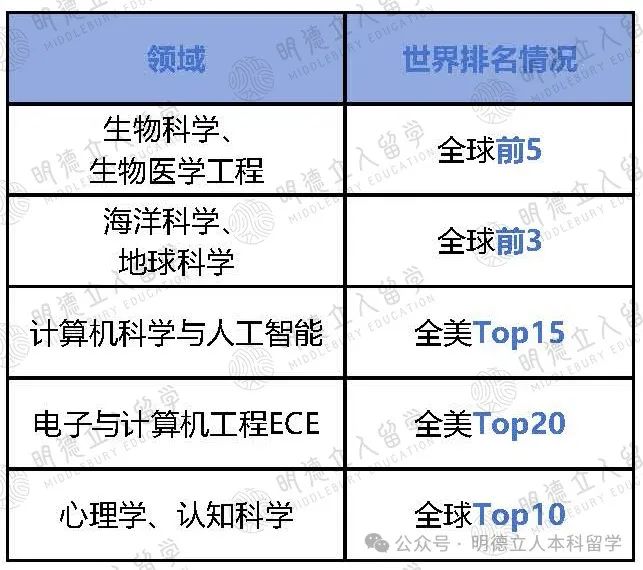 超有“钱途”的10所美国理工科牛校！伯克利杀疯了，UIUC真宝藏！！