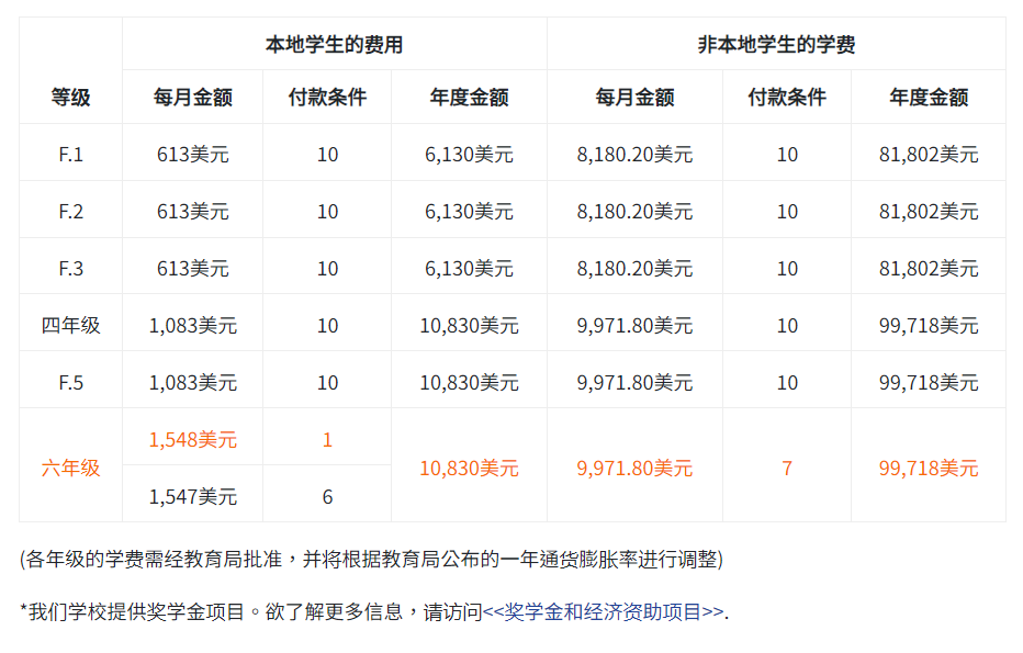 内地家长疯抢！爱国爱港Band1——香岛中学开放插班申请，43.75%上港三大