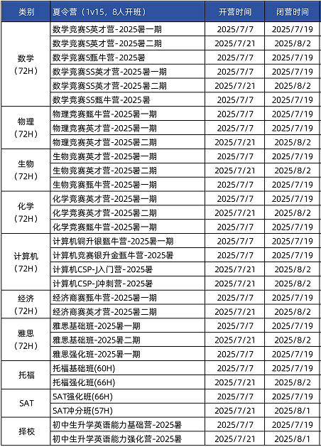 Alevel、IB、AP三大国际主流课程有何区别？暑期该如何规划？