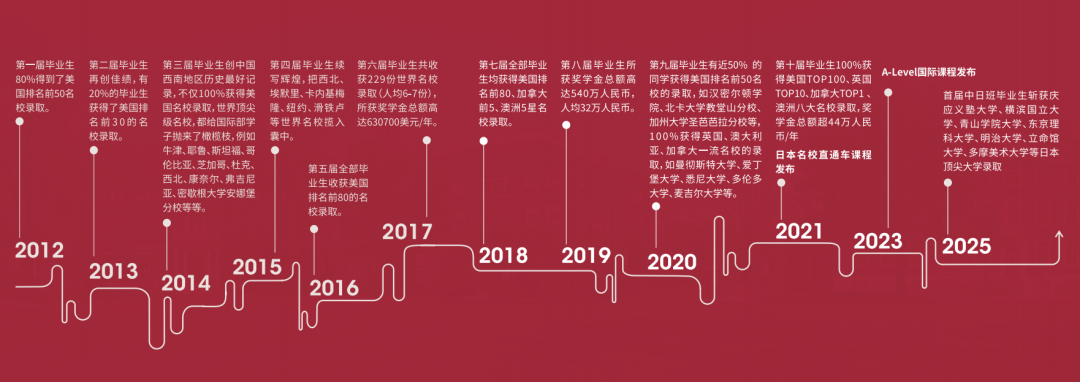 中考择校｜家长们最关心的课程、师资、费用...一次性解答！