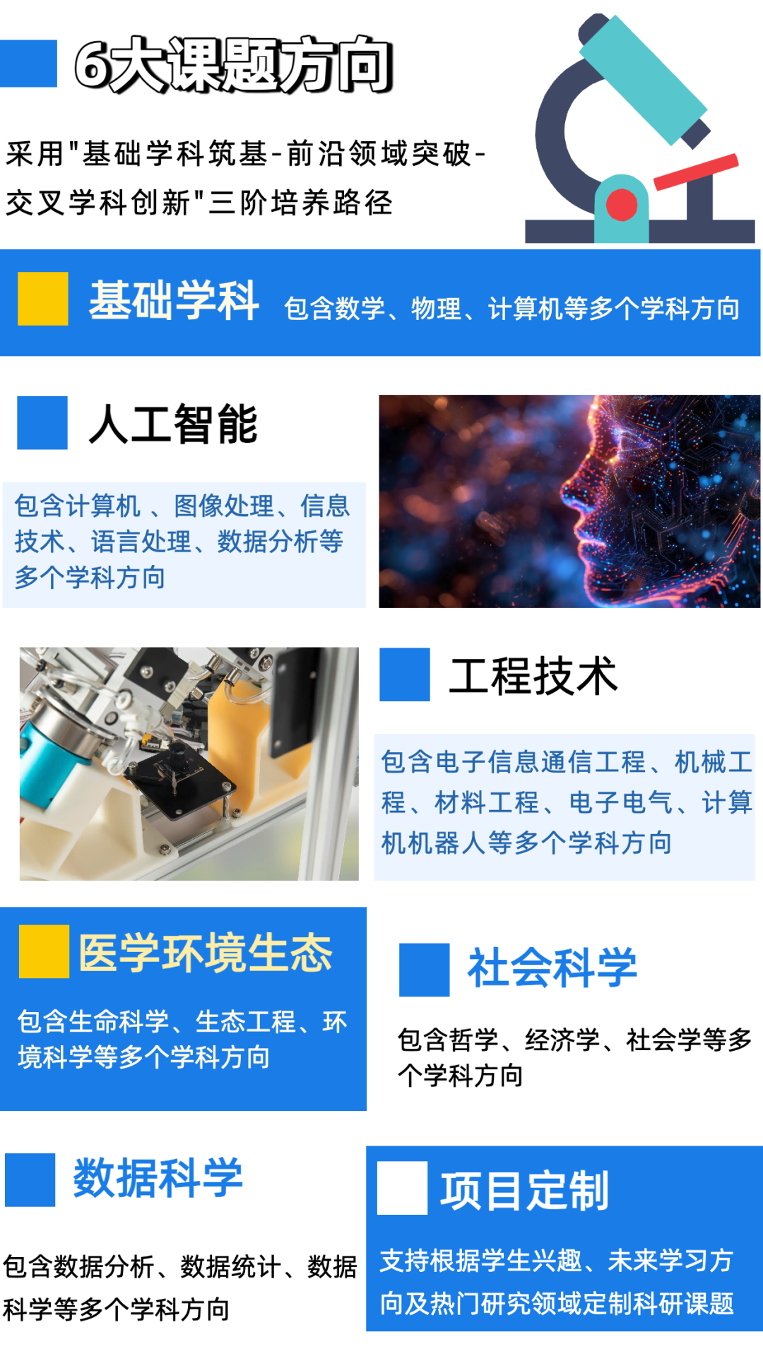 高含金量的科研项目（高中生）课题库更新上线！