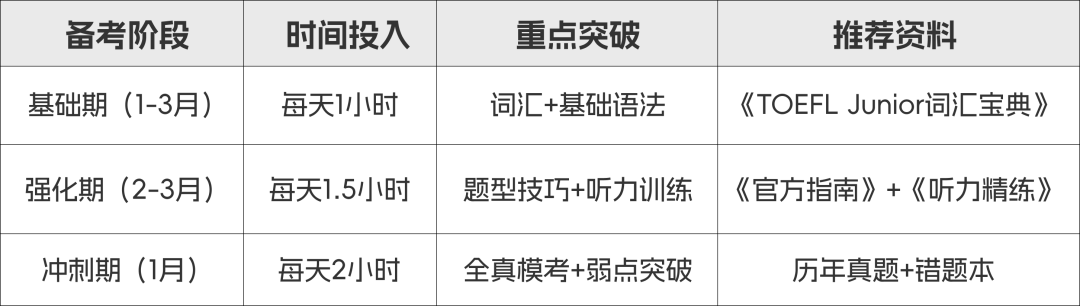 小托福成“小学生新副本”？这届家长卷得连单词书都包浆了！