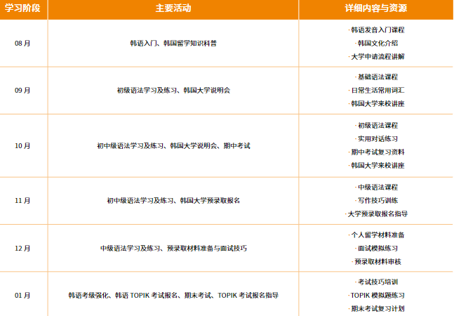 2025年北京外国语大学1+4、1+3韩国大学本科留学项目招生简章