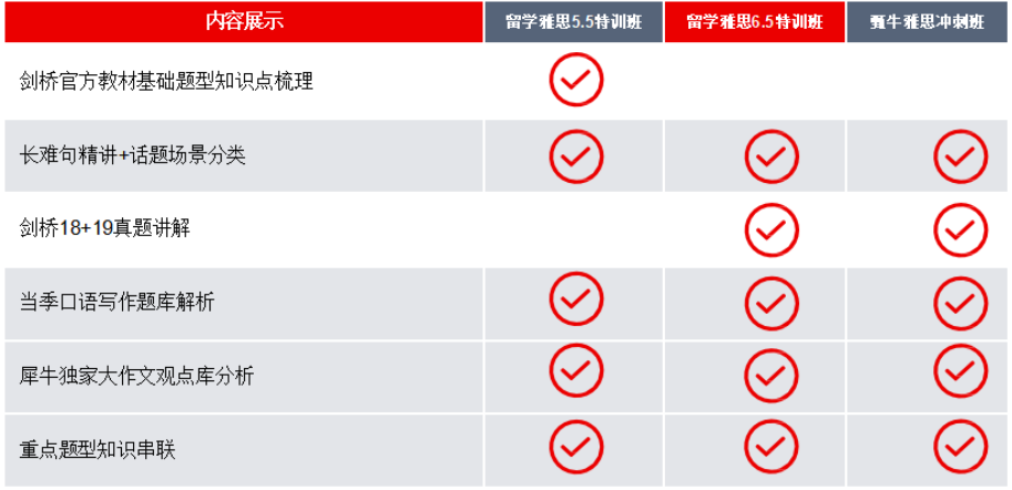 跟不上国际校进度？北京/上海/深圳校区1/1.5/2年制ALevel脱产班
